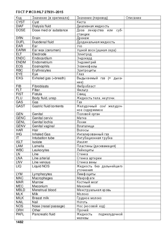 ГОСТ Р ИСО/HL 7 27931-2015, страница 1489